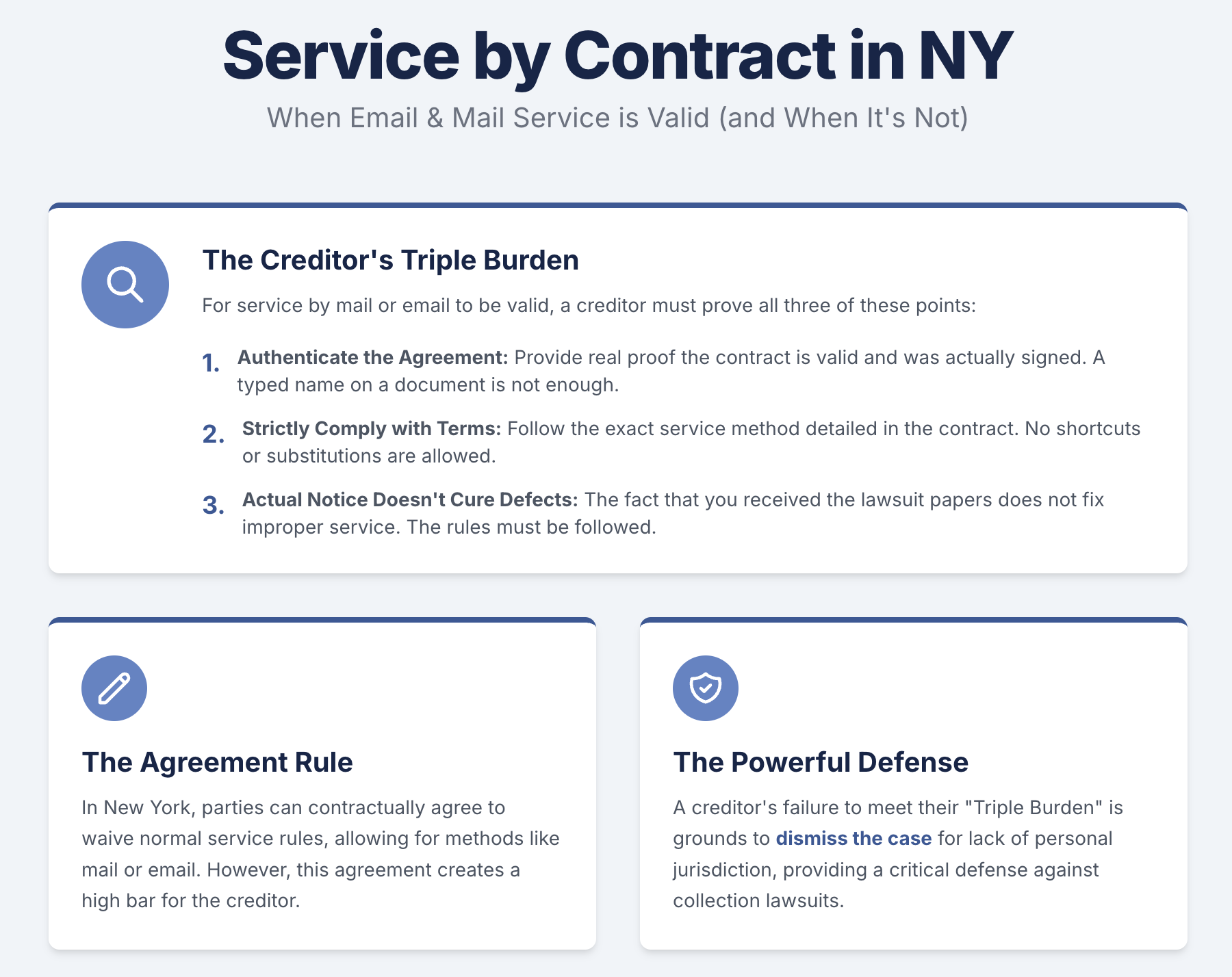 Service by Contract in NY When Email & Mail Service is Valid (and When It's Not)