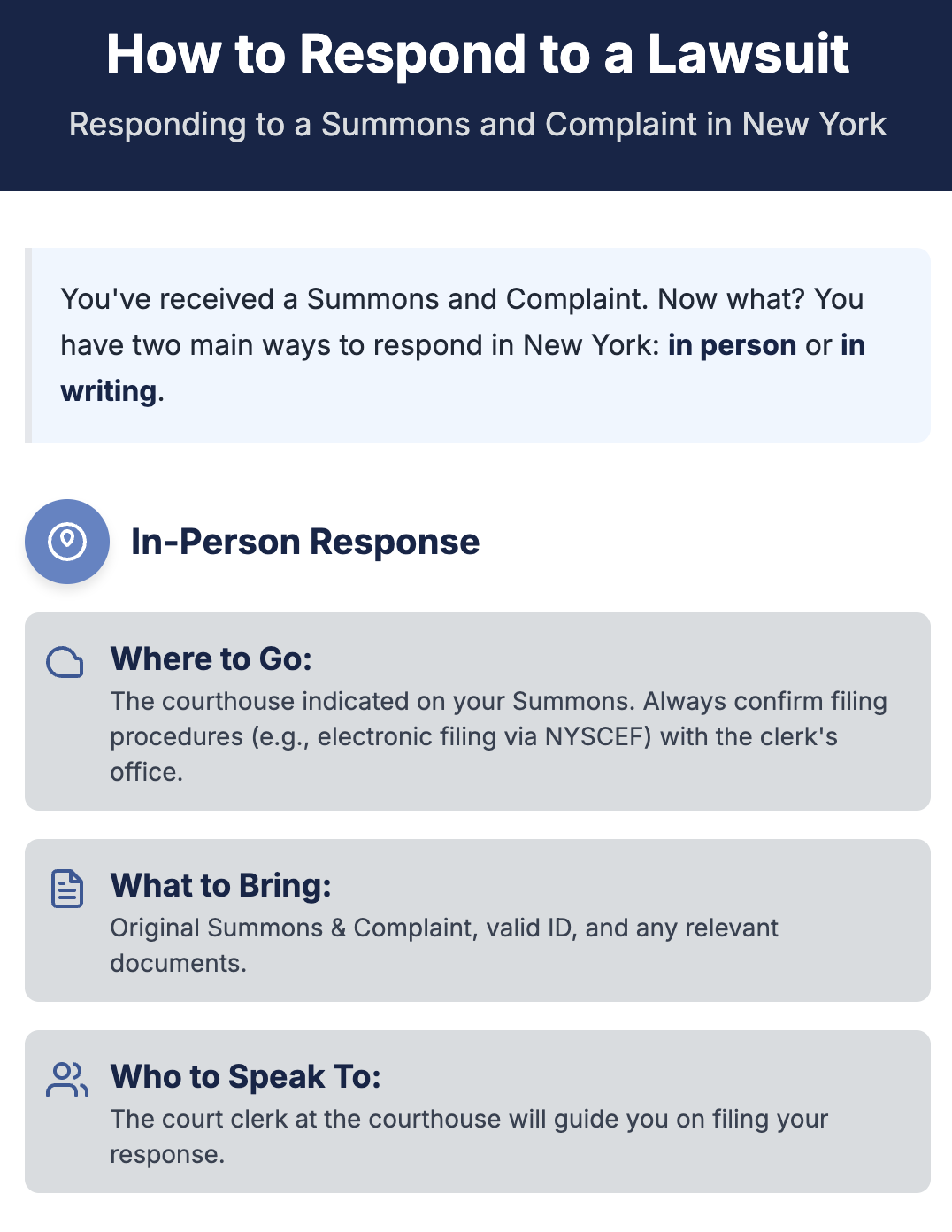 How to Respond (Answer) a Summons and Complaint (Lawsuit) in New York-Jesse Langel of The Langel Firm