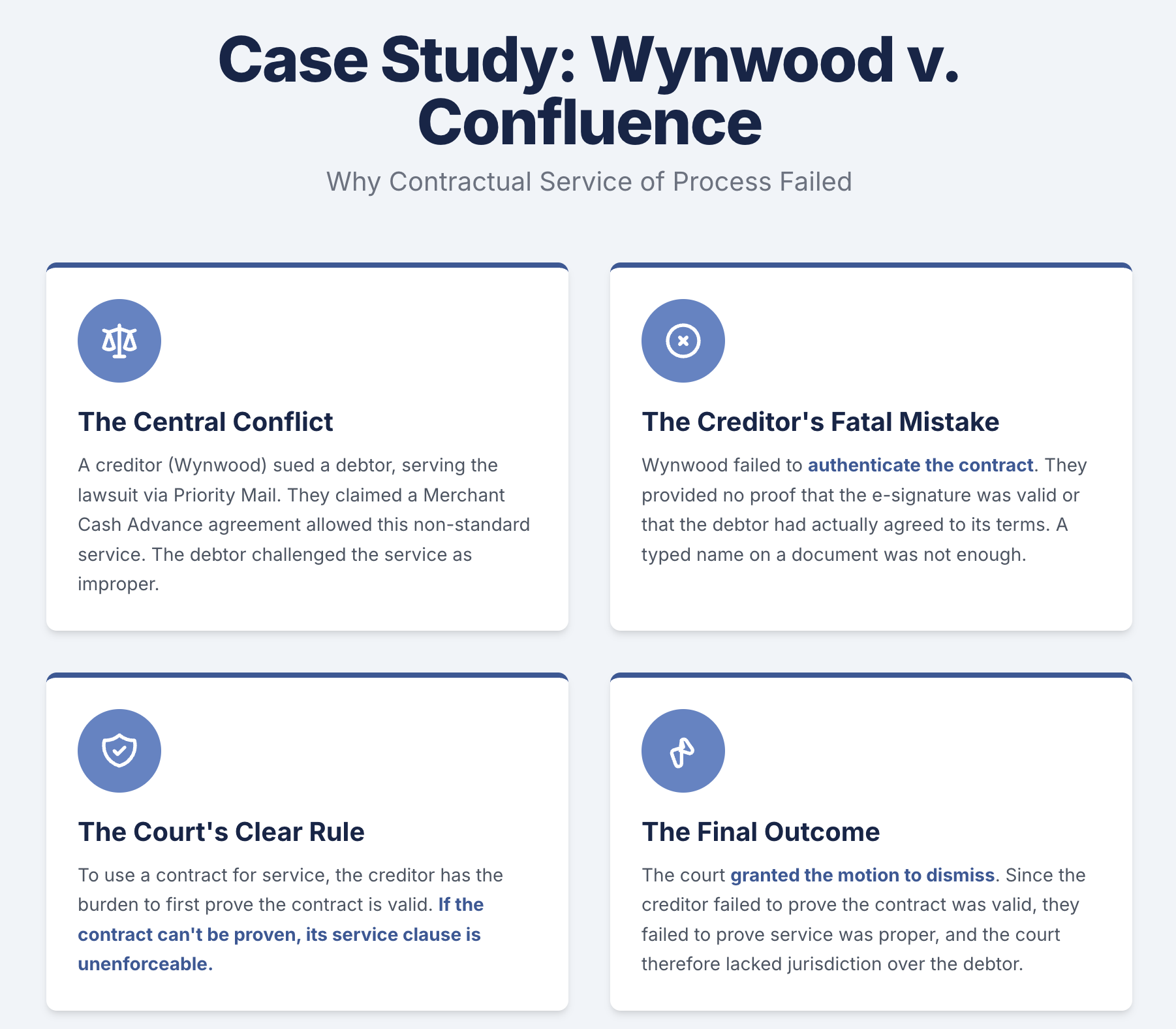 Case Study: Wynwood v. Confluence Why Contractual Service of Process Failed