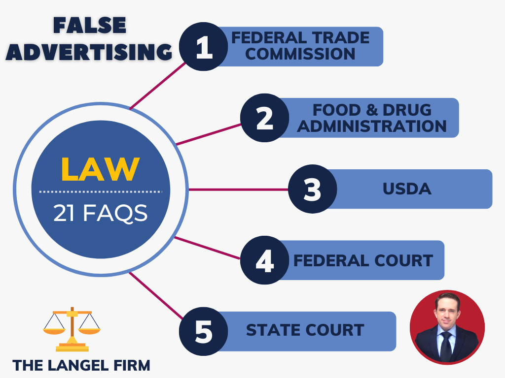 Which Federal Agencies Govern False Advertising 21 Useful FAQs 